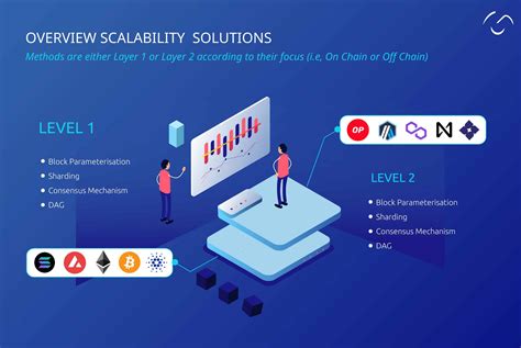 Layer 2 Scaling, FUD, Arbitrage
