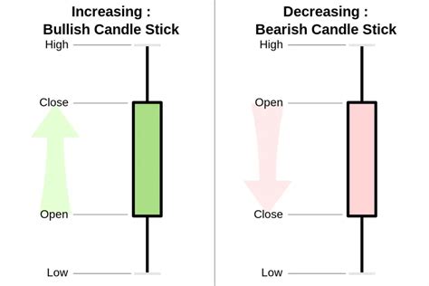 Understanding Trading Indicators: A