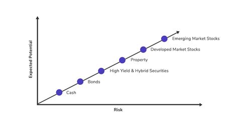 Risk Assessment, Risk-Reward Ratio, ERC-20
