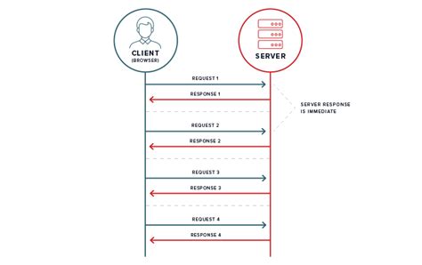 Ethereum: REST API vs Websocket for buying an asset
