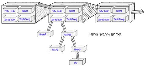 Ethereum: How do Bitcoin clients determine the number of confirmations a transaction has?
