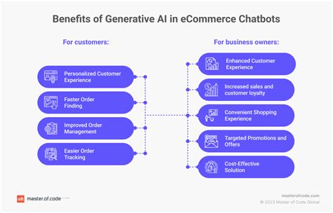 The Benefits of AI-Driven Sentiment Analysis in Crypto Trading
