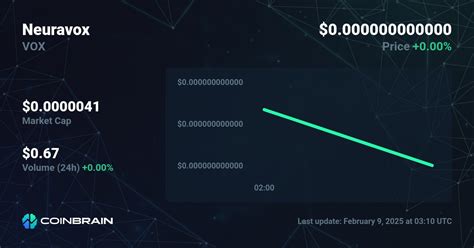 Total Supply, Market Capitalization, Public key
