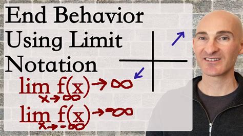 How to Use Limit