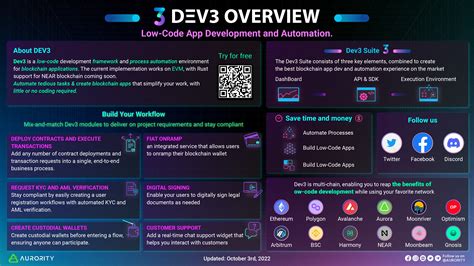 The Benefits of Multichain