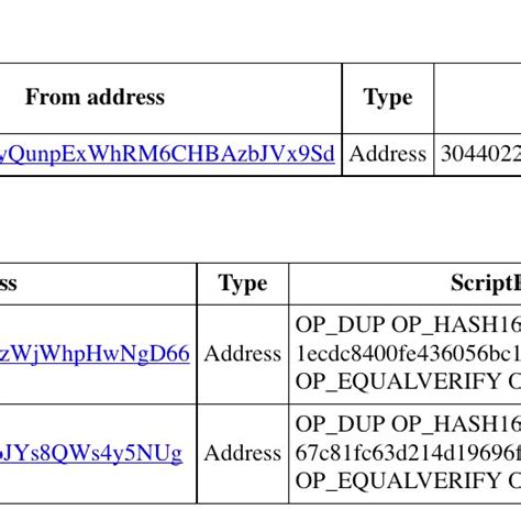 Bitcoin: Must input UTXO references be unique in a transaction, and/or unique in a block?
