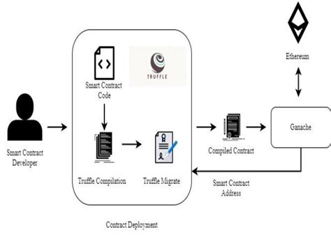 Ethereum: how do I figure out the hash rate of my computer? [duplicate]
