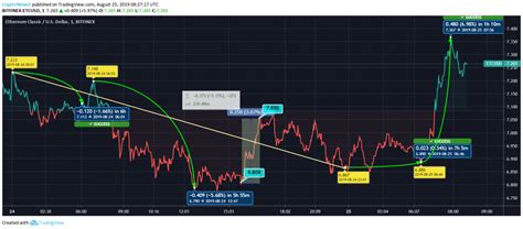 How Ethereum Classic (ETC)