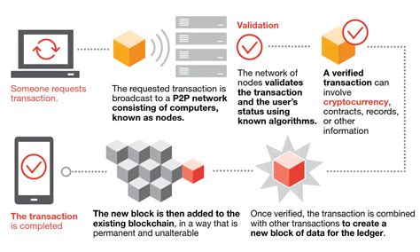 Bitcoin: How to use self hosted Lightning node?
