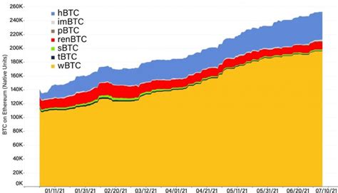 Ethereum: How long does block validation take?
