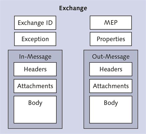 Ethereum: XCHANGE Apache Camel connect to Binance
