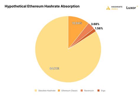 Ethereum: What percentage of mined nonces fail to join the consensus blockchain?
