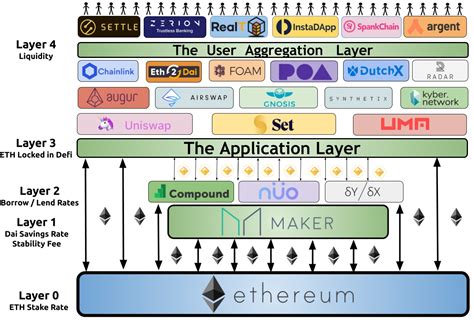 Ethereum: Current blockchain hot topics in research
