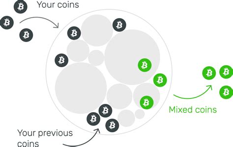 “The Evolution of Mixers and Their Impact on Crypto Privacy”
