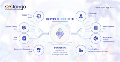 Ethereum: Transaction signature generation
