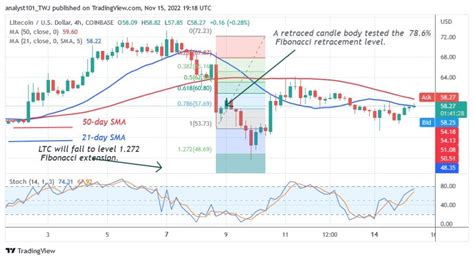 Tokenomics, Altcoin, Technical Indicators
