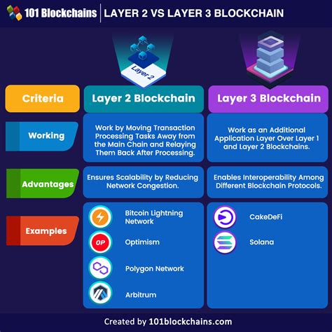 Ethereum: Does block size effect Miner's Hashing speed?
