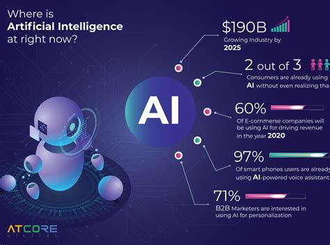 The Impact of AI on Tokenomics: A Comprehensive Overview
