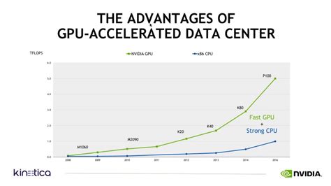 Ethereum: CPU vs GPU Mining (FTC) - CPU wins? How?
