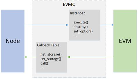 Ethereum: Extract read/write set of state variables from a smart contract
