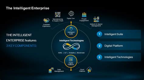 AI and Blockchain: A Comprehensive Approach to Cybersecurity
