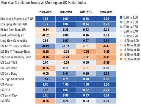 Market Correlation, FOMO, ROI
