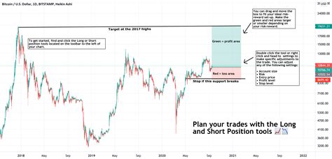 Long Position, API Trading, Testnet
