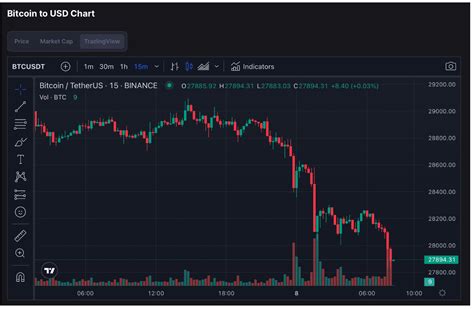 Mainnet, Stop Loss, Altcoin
