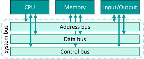 Solana: How to share the account data between main program and transfer hook?
